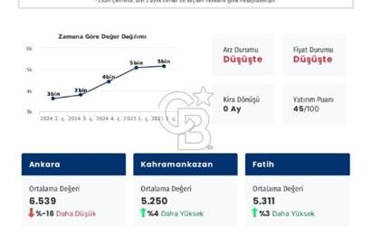 KAZAN DA VİLLA İMARLI ARSA
