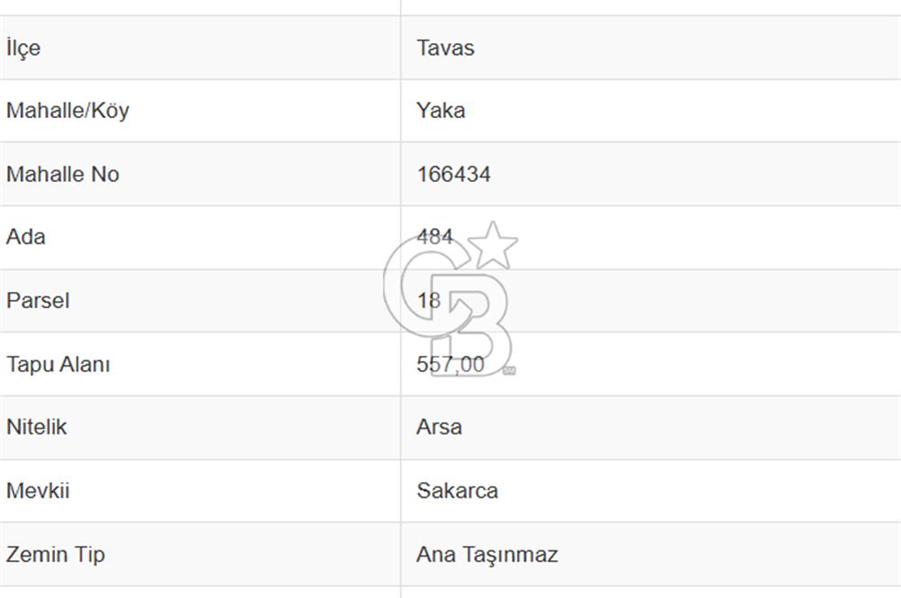Denizli Tavas İlçesi Yaka Mahallesinde 557 m2 Satılık ARSA