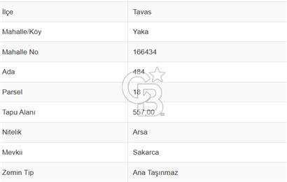 Denizli Tavas İlçesi Yaka Mahallesinde 557 m2 Satılık ARSA