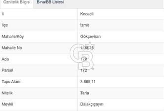 KOCAELİ İZMİT GÖKÇEÖREN KÖYÜNDE 1.062 DÖNÜM SATILIK TARLA