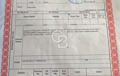 NEVADIUM BATIKENT KONUTLARINDA SATILIK DAİRE