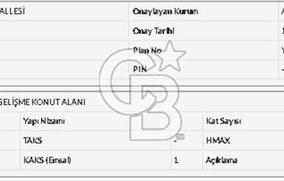 Gölbaşı Mahmatlı’da Gelişme Konut Alanında 240 m² Hisseli Arsa