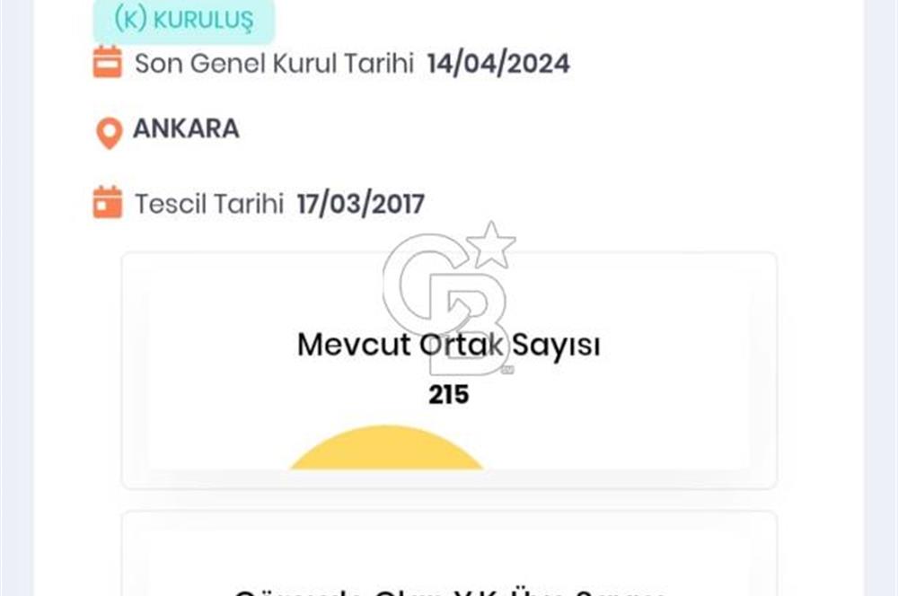 GÖLBAŞI KARAALİ'DE 2000m2 İMARA YAKIN TARLA