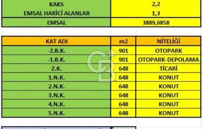 ÜMRANİYE/ŞERİFALİ SATILIK 1360M2 ARSA E 80 OTOBAN CEPHE EMSALSİZ