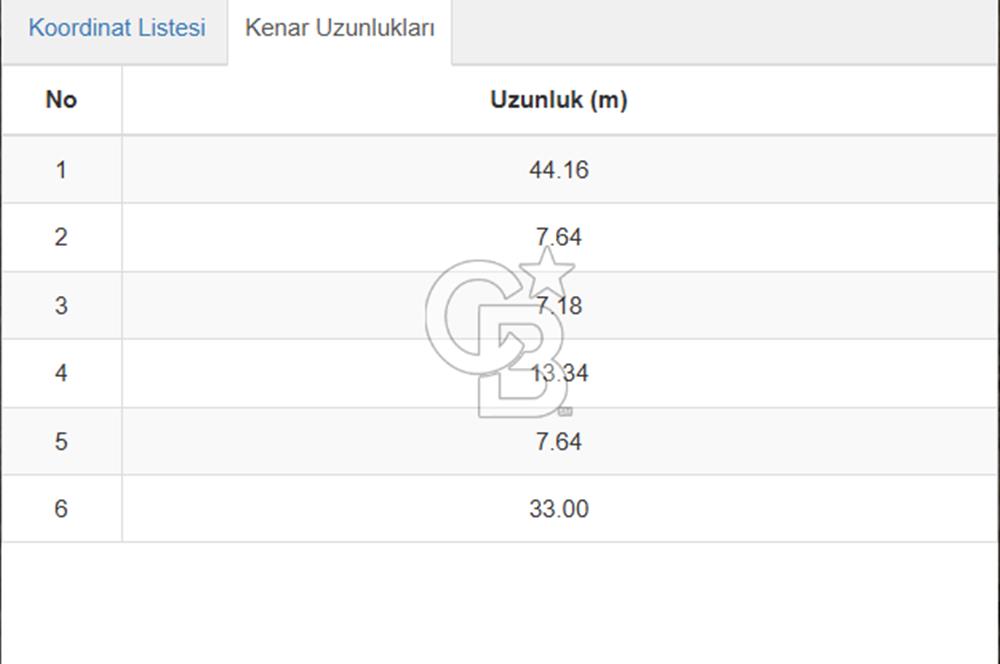 MUĞLA;MİLAS,AKÇAKAYA DA SATILIK YATIRIMLIK ARAZİ