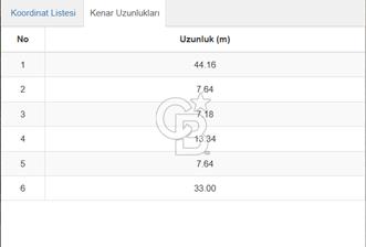 MUĞLA;MİLAS,AKÇAKAYA DA SATILIK YATIRIMLIK ARAZİ