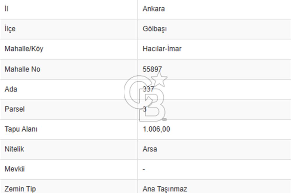 CB Vizyon'dan Ankara Hacılar'da Tulumtaş yoluna cephe satılık arsa