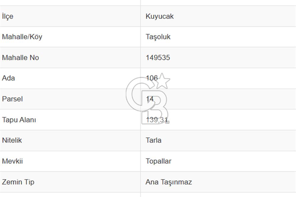 Aydın Kuyucak Taşoluk Mah. 8.500 M² Satılık Tarla