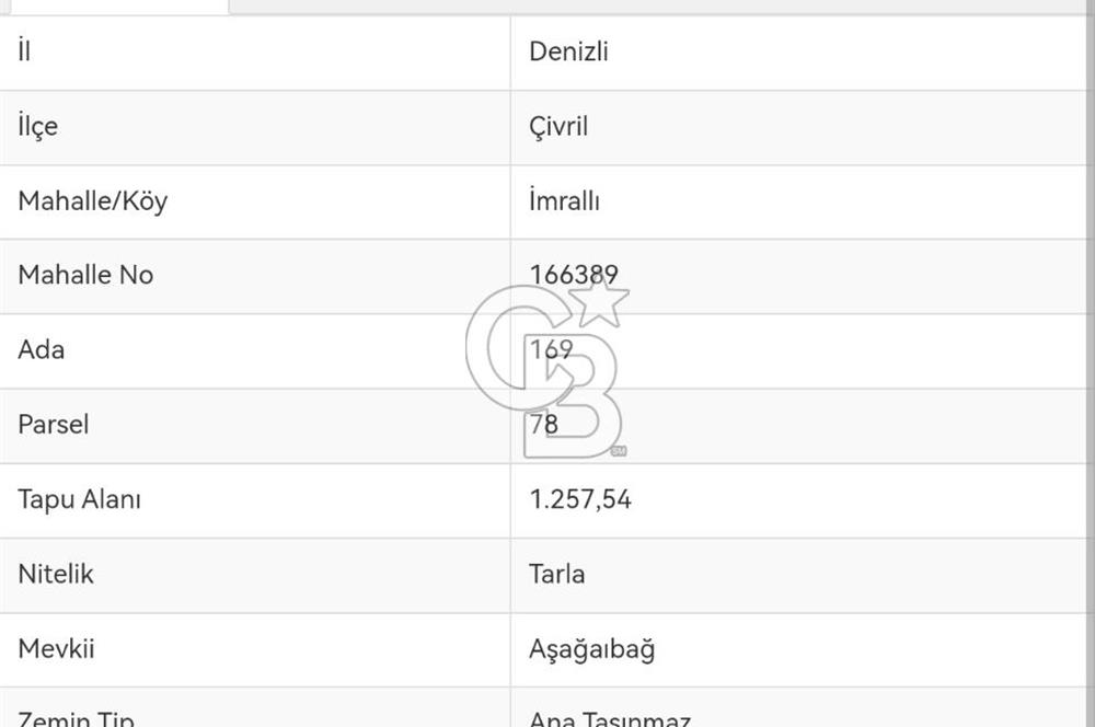 Tarım ve Yatırım Bir Arada! Çivril’de Kaçırılmayacak Tarla Portföyü