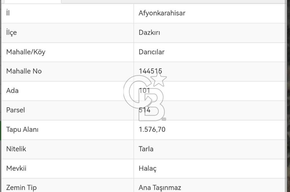 Tarım ve Yatırım Bir Arada! Afyonkarahisar’da Kaçırılmayacak Tarla Portföyü
