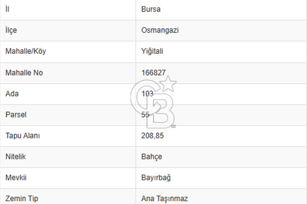 CB CLASS BURSA/OSMANGAZİ/YİĞİTALİ 209 m² SATILIK BAHÇELİK ARAZİ