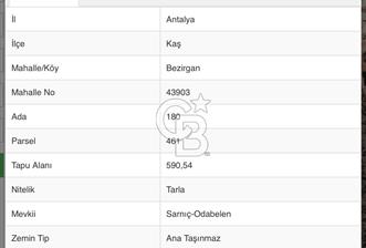 CB CITY’DEN ANTALYA KAŞ’TA DENİZ MANZARALI ARSA