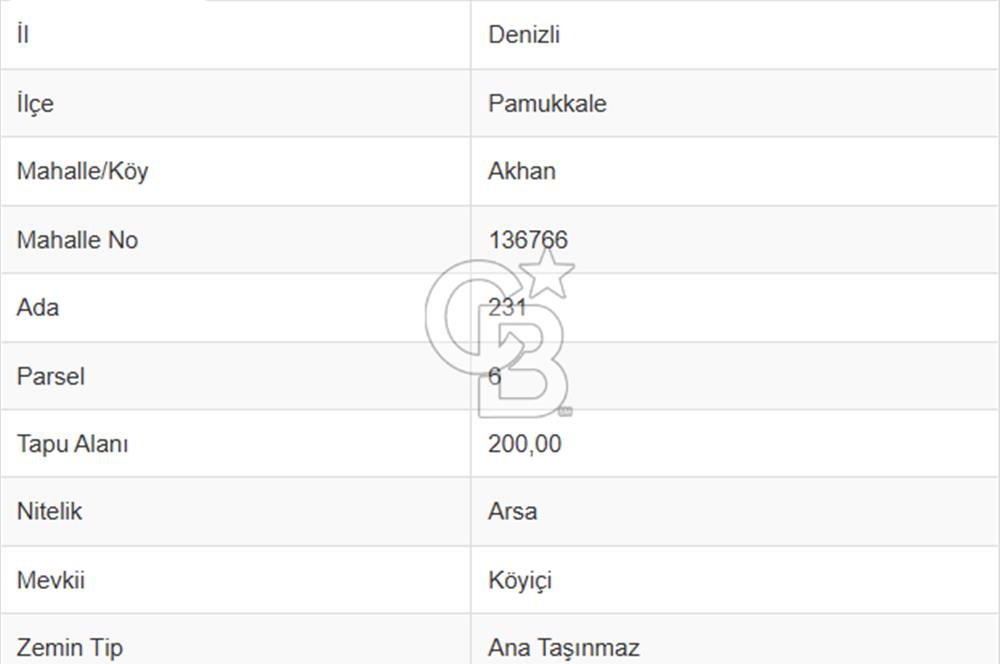 Pamukkale Akhan’da Konut İmarlı 200 m² Satılık Arsa