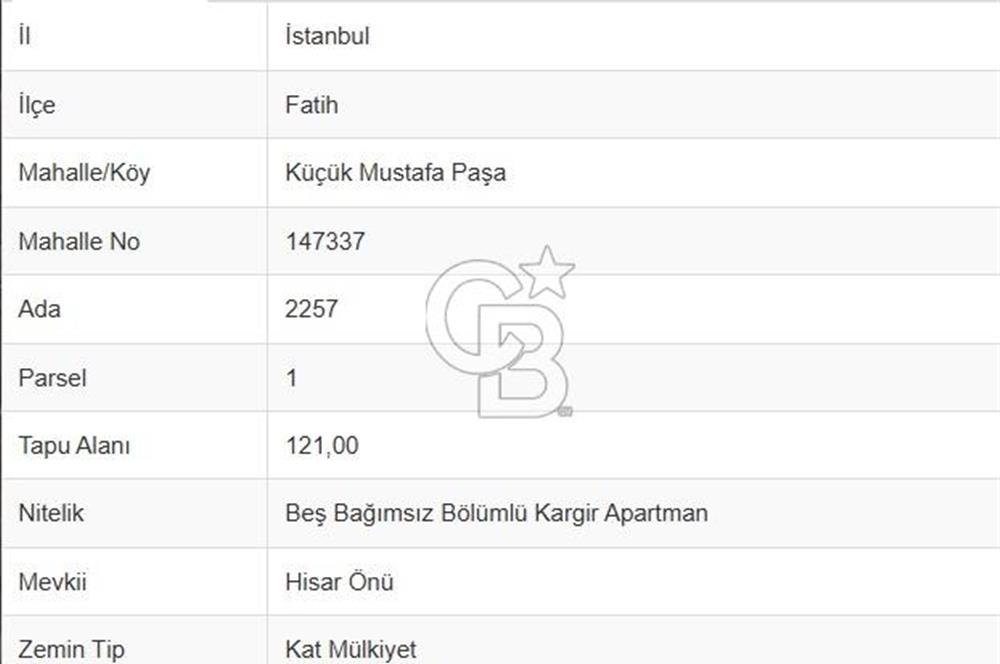 Fatih – Yavuz Sultan Selim Mahallesi’nde 62 m² kullanımlı,deposuyla birlikte toplam 121m² Dükkan