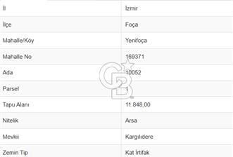 YENİFOÇA DONATKENT'TE DENİZ MANZARALI SATILIK ARSA