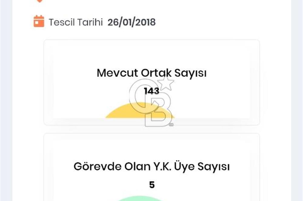 BURSA OSMANGAZİ YENİKENT GÜVEN BELKENT KONUT YAPI KOOP. HİSSESİ