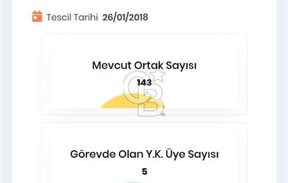 BURSA OSMANGAZİ YENİKENT GÜVEN BELKENT KONUT YAPI KOOP. HİSSESİ