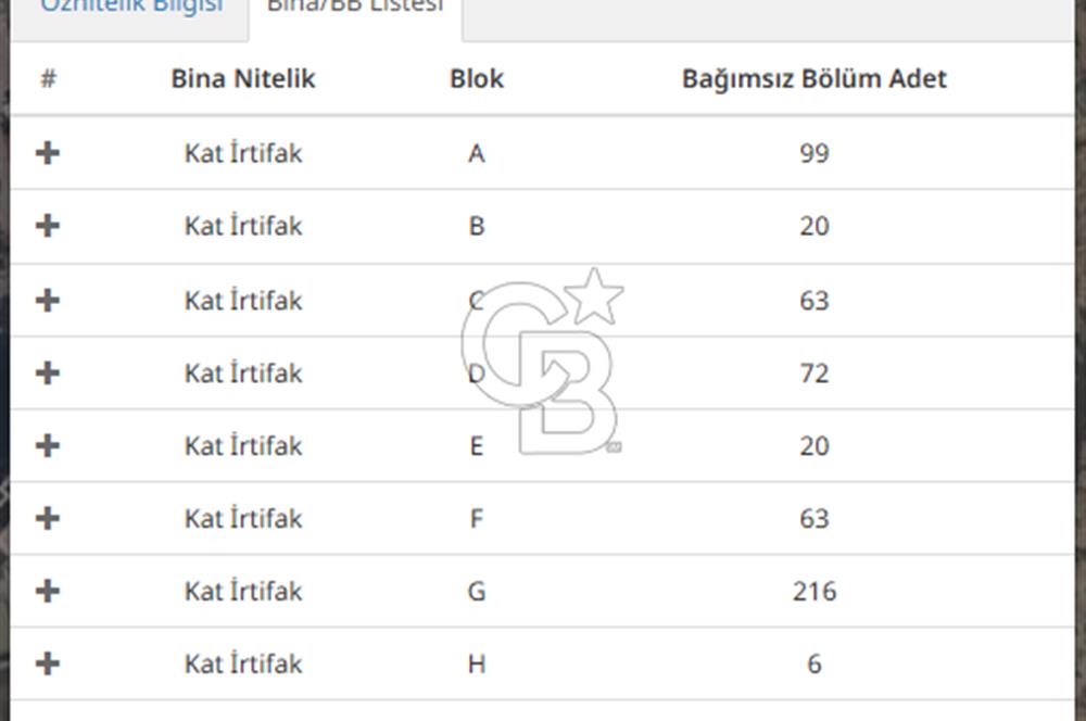 CB MAYA'DAN DKY KARTAL PROJESİ'NDE 2+1 DENİZ MANZARALI DAİRE