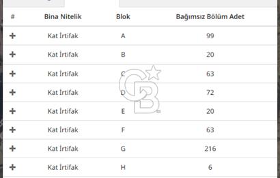 CB MAYA'DAN DKY KARTAL PROJESİ'NDE 2+1 DENİZ MANZARALI DAİRE