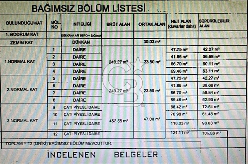 İSTANBUL EYÜP DEVLET HASTANESİ'NE 3.DK MESAFEDE SATILIK DAİRE