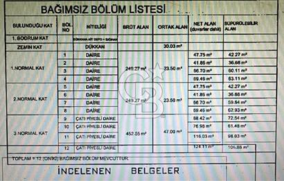 İSTANBUL EYÜP DEVLET HASTANESİ'NE 3.DK MESAFEDE SATILIK DAİRE