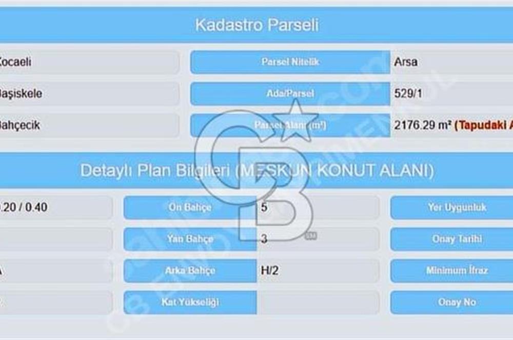 CB ENVOY'dan Bahçecik'te Taş Duvarı Yapılı 1.088m2 İmarlı Arsa
