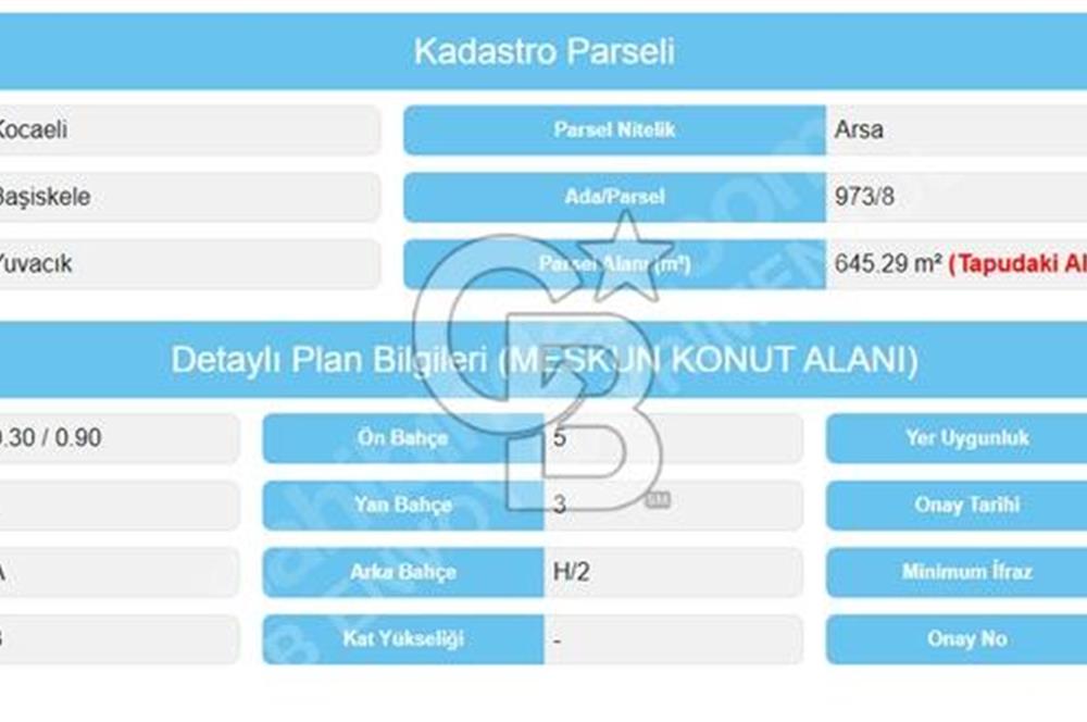 CB ENVOY'dan Yeşilyurt Mah. Köşe Parsel 1.129m2 İmarlı Arsa