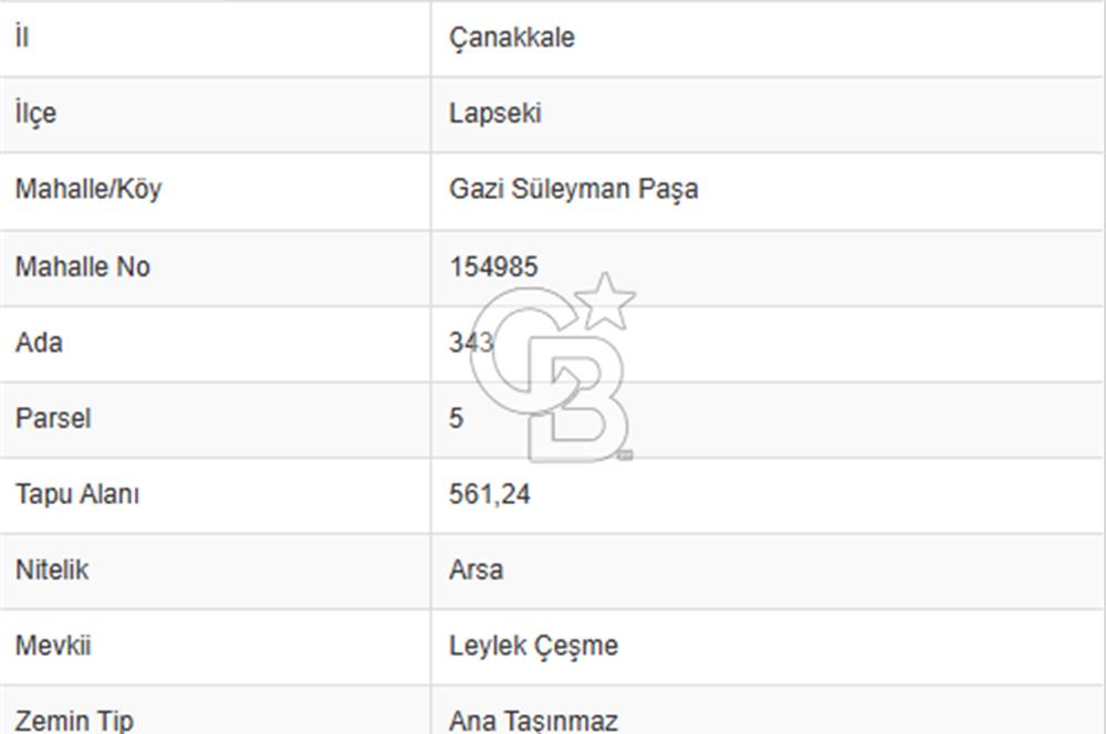 18 MART BOĞAZ KÖPRÜSÜNE 300 METRE 2.5 DÖNÜM İMARLI 5 PARSEL