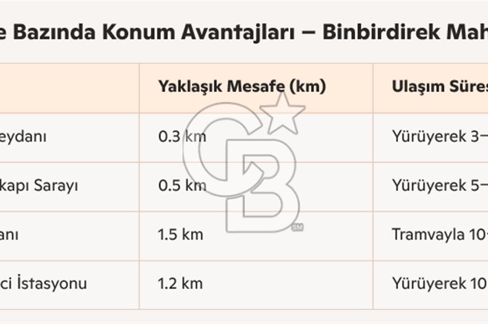 İSTANBUL FATİH BİNBİRDİREK'TE SATILIK DAİRE