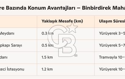 İSTANBUL FATİH BİNBİRDİREK'TE SATILIK DAİRE