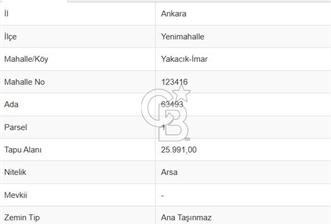 İVEDİK'TE İMARLI YOLA CEPHE SATILIK HİSSELİ SANAYİ ARSASI