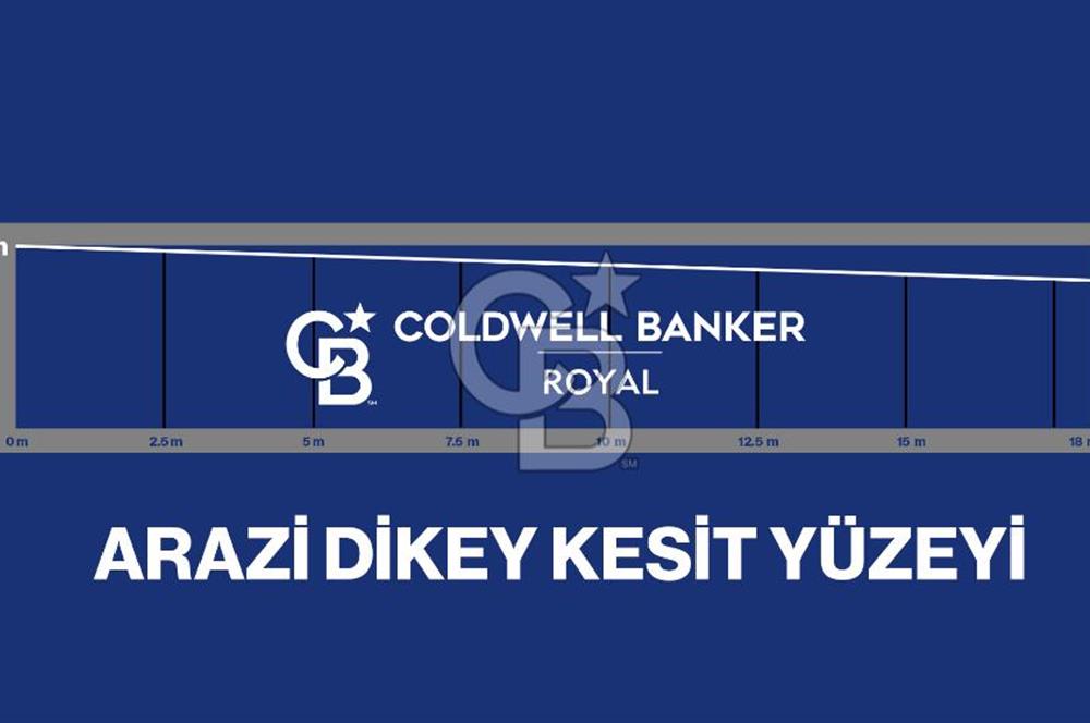 KARABAĞLAR VATAN MAHALLESİ 3 CEPHELİ 6 KAT SATILIK İMARLI ARSA