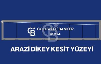 KARABAĞLAR VATAN MAHALLESİ 3 CEPHELİ 6 KAT SATILIK İMARLI ARSA