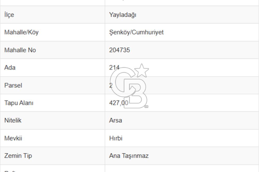 YAYLADAĞI-ŞENKÖY MAH'DE 427M2 KONUT İMARLI TEK TAPU SATILIK ARSA