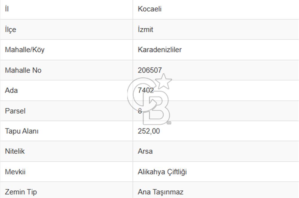 Kocaeli İzmit'te yatırıma uygun fırsat tarla
