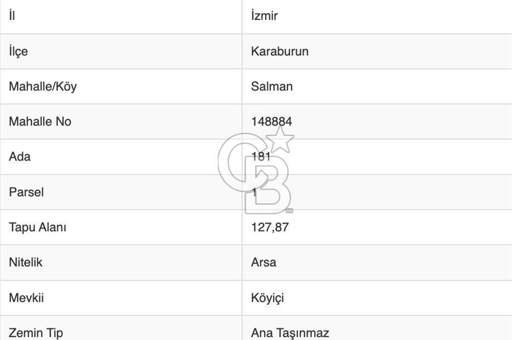 Karaburun Salman Köyünde Köyiçi İmarlı Satılık ARSA