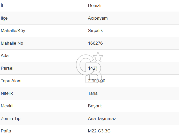 Denizli Acıpayam Sırçalık Mh. 2.900 M² Satılık Tarla