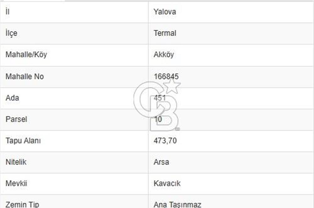 YALOVA ARMUTLU YOLUNA YAKIN 474 M2 TİCARİ İMARLI CADDEDE ARSA