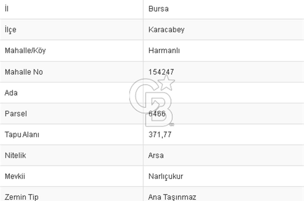 CB BLACK'TAN KARACABEY HARMANLI'DA 370 M2 KONUT İMARLI ARSA