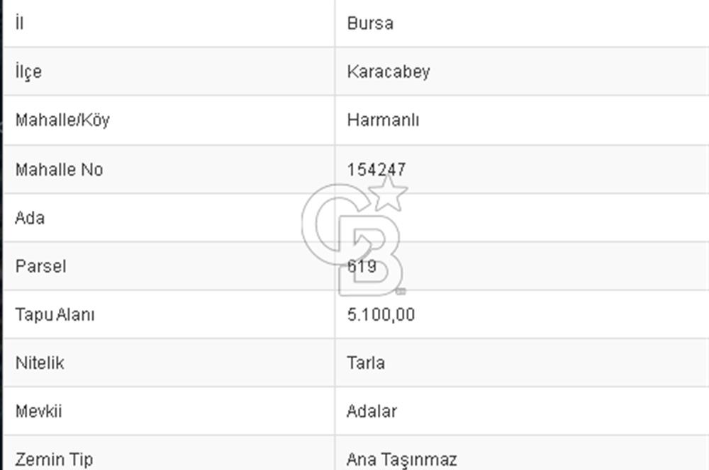CB BLACK'TAN KARACABEY HARMANLI'DA SATILIK TARLA