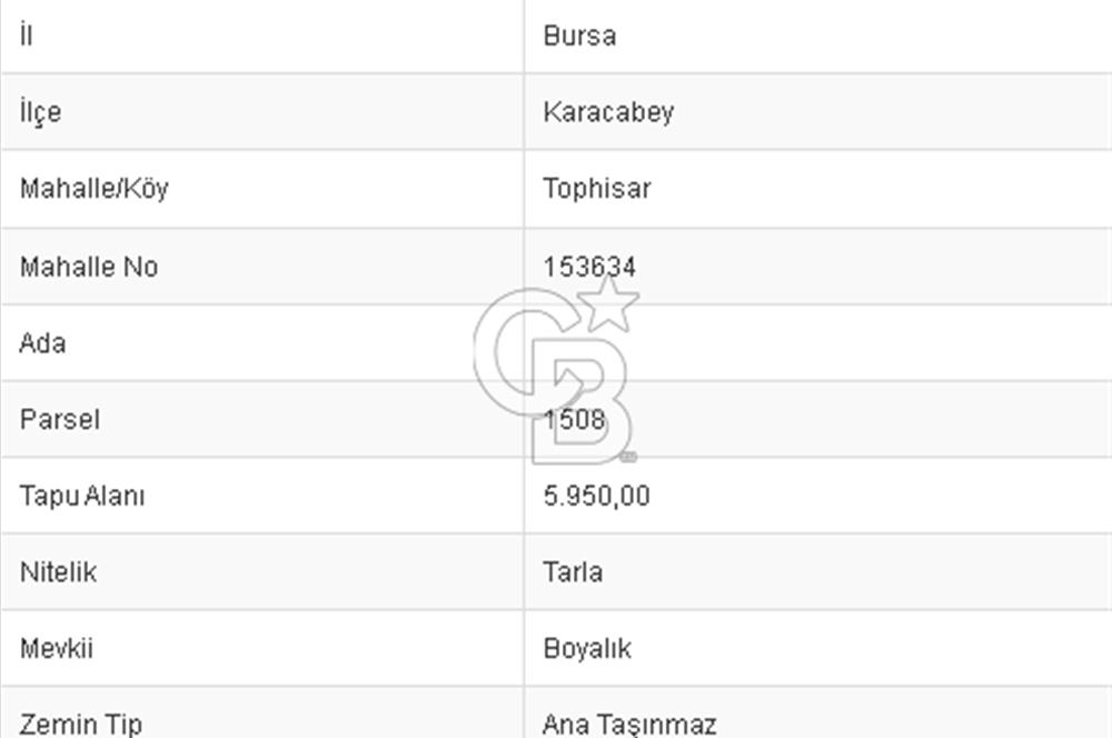 CB BLACK'TEN KARACABEY TOPHİSAR SATILIK 5950M2 YATIRIMLIK TARLA
