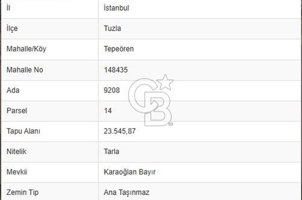 Tepeören’de Yatırım için Uygun 245m2 Hisseli Arsa