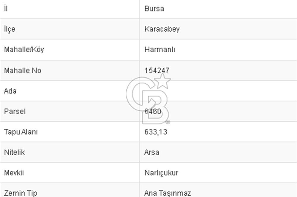 CB BLACK'TAN KARACABEY HARMANLI'DA 633 M2 SATILIK İMARLI ARSA