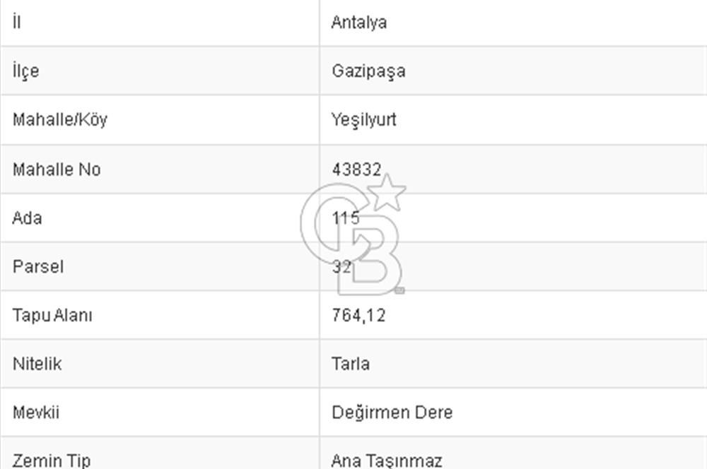 CB BLACK'TEN ANTALYA YEŞİLYURT'TA UYGUN TARLA