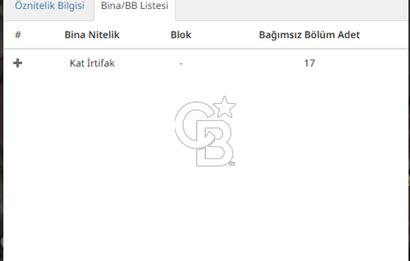 ÇENGELKÖY BAHÇELİEVLER'DE YÜKSEK GETİRİLİ SATILIK SIFIR DÜKKAN