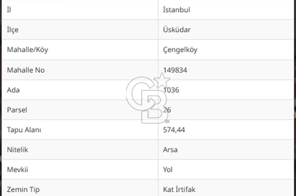 ÇENGELKÖY BAHÇELİEVLER'DE YÜKSEK GETİRİLİ SATILIK SIFIR DÜKKAN
