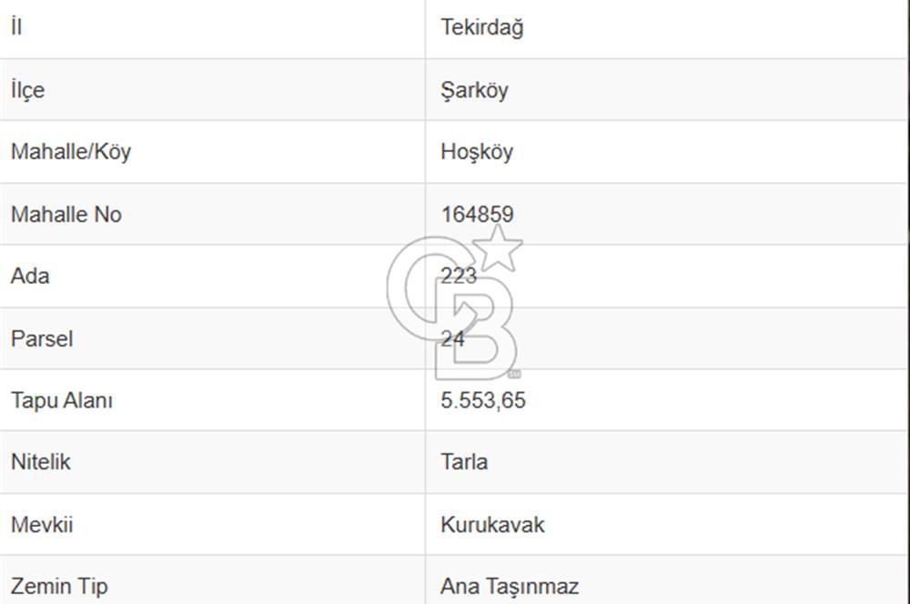 Tekirdağ Şarköy Hoşköy’de İmara 60 m Yatırımlık Arsa