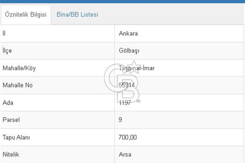 20M LİK CADDEDE ÇİFT KOTLU GÖL MANZARALI 0.30 EMSAL VİLLA ARSASI