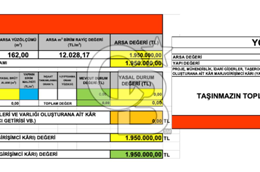 İstanbul, Büyükçekmece, Tepecik, Hürriyet Mah. Konut İmarlı Satılık Arsa, net temiz parsel,  E (KAKS): 0,20 