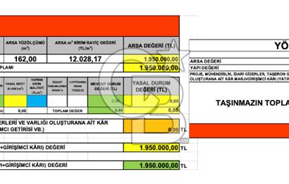 İstanbul, Büyükçekmece, Tepecik, Hürriyet Mah. Konut İmarlı Satılık Arsa, net temiz parsel,  E (KAKS): 0,20 
